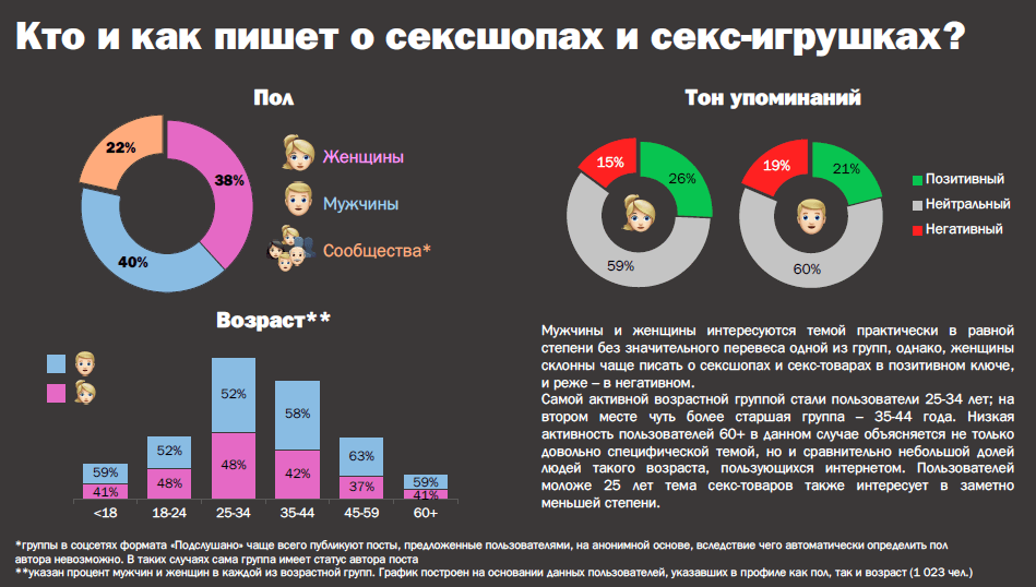 Секс-шопы в России: мнения и отзывы пользователей Рунета
