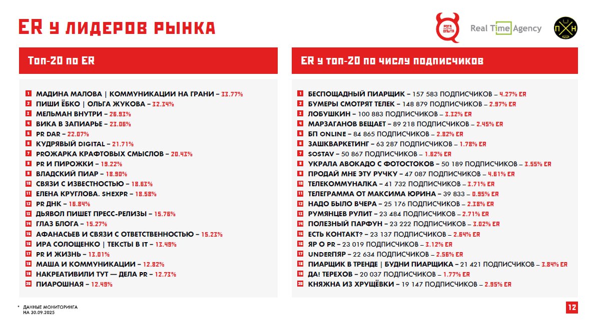 Исследование PR-каналов 2025