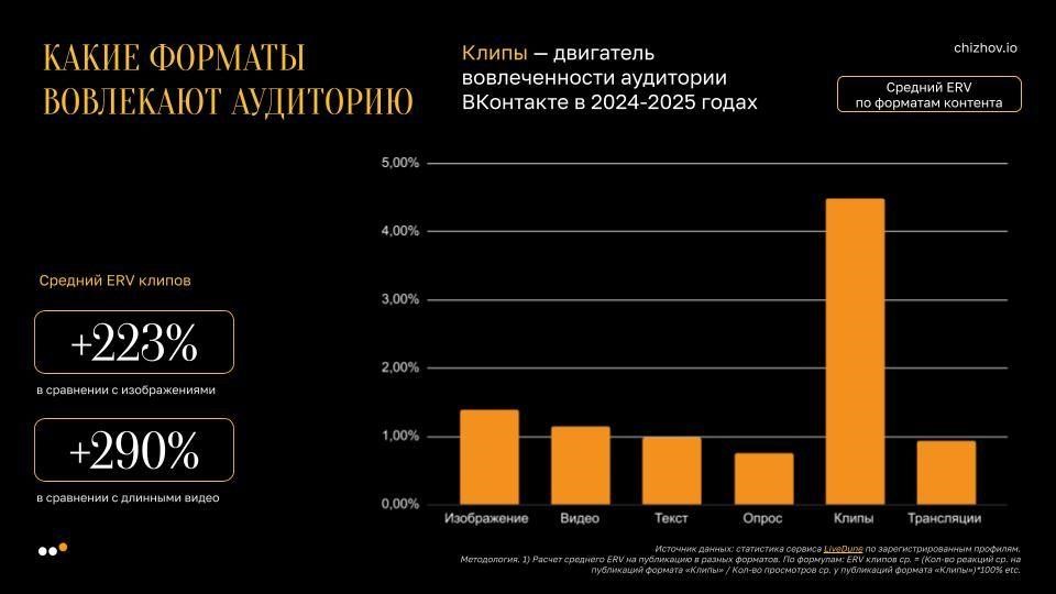 Вовлекающие форматы ВК Вовлекающие форматы ВК