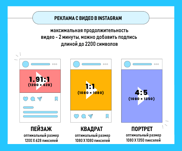 Размер видео для видеорекламы в Instagram