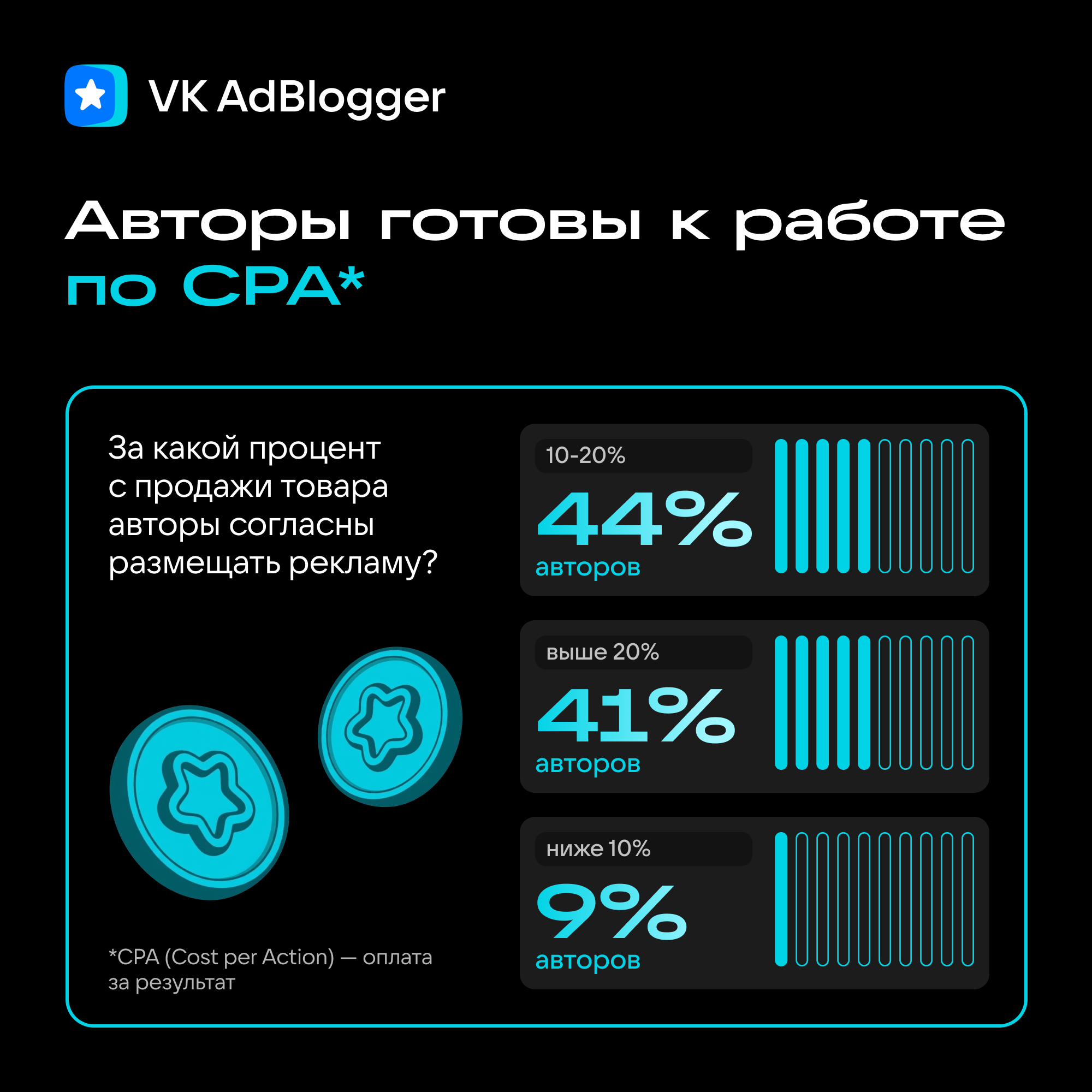 Исследование AdBlogger_CPA Исследование AdBlogger_CPA
