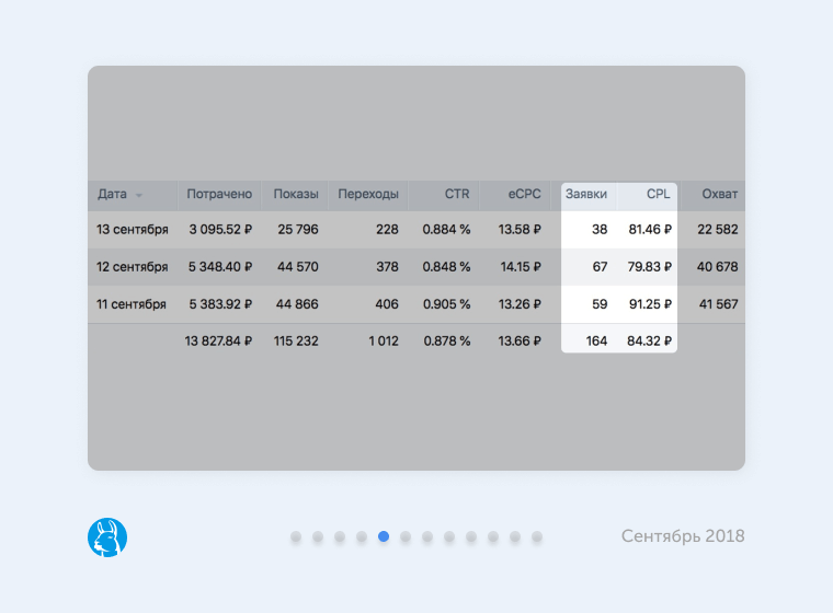 5.pngДайджест новостей таргетированной рекламы