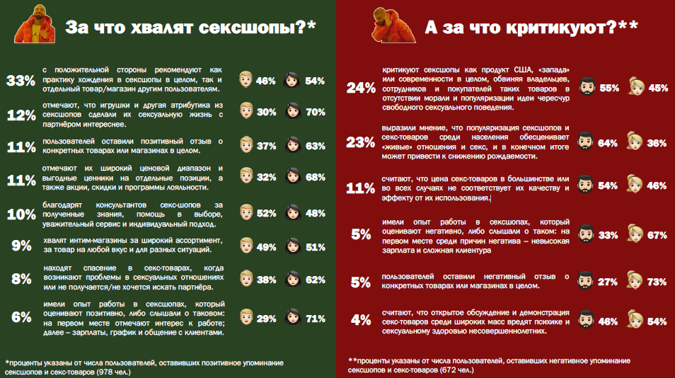 Секс-шопы в России: мнения и отзывы пользователей Рунета