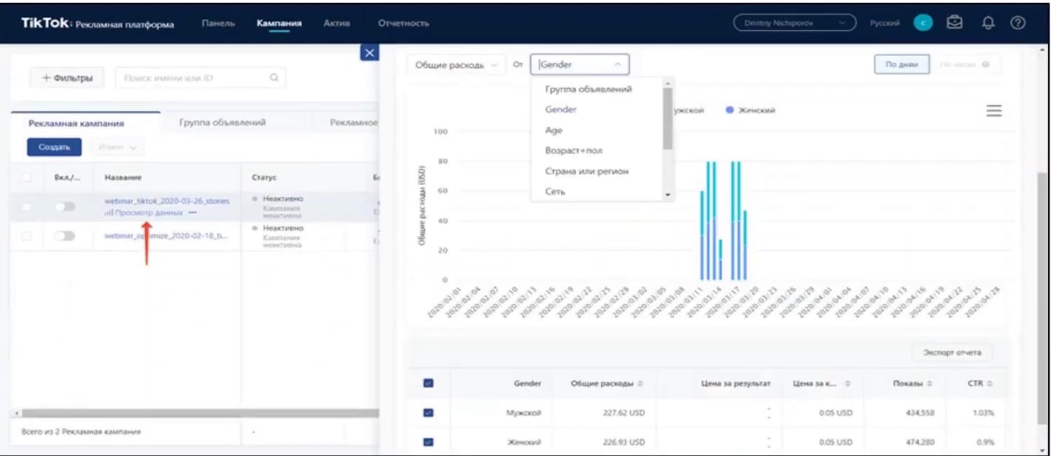 Создание кастомных отчетов по разным срезам и метрикам