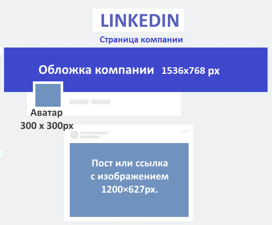 Размер изображений на странице Linkedin