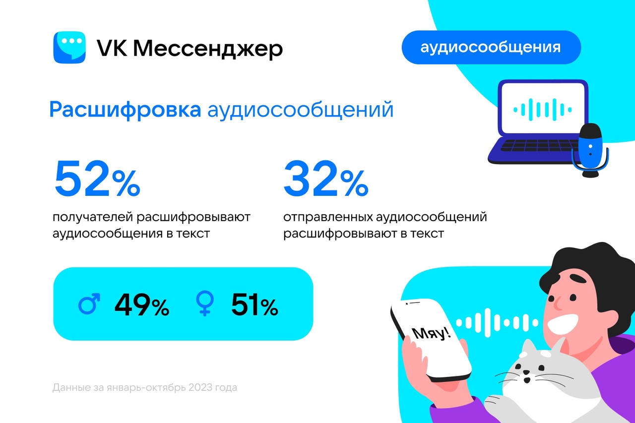 VK Мессенджер портрет аудитории аудиосообщений VK Мессенджер портрет аудитории аудиосообщений