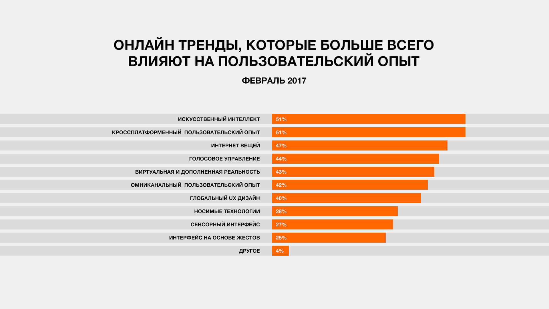 Как новые технологии помогут продать ваш продукт