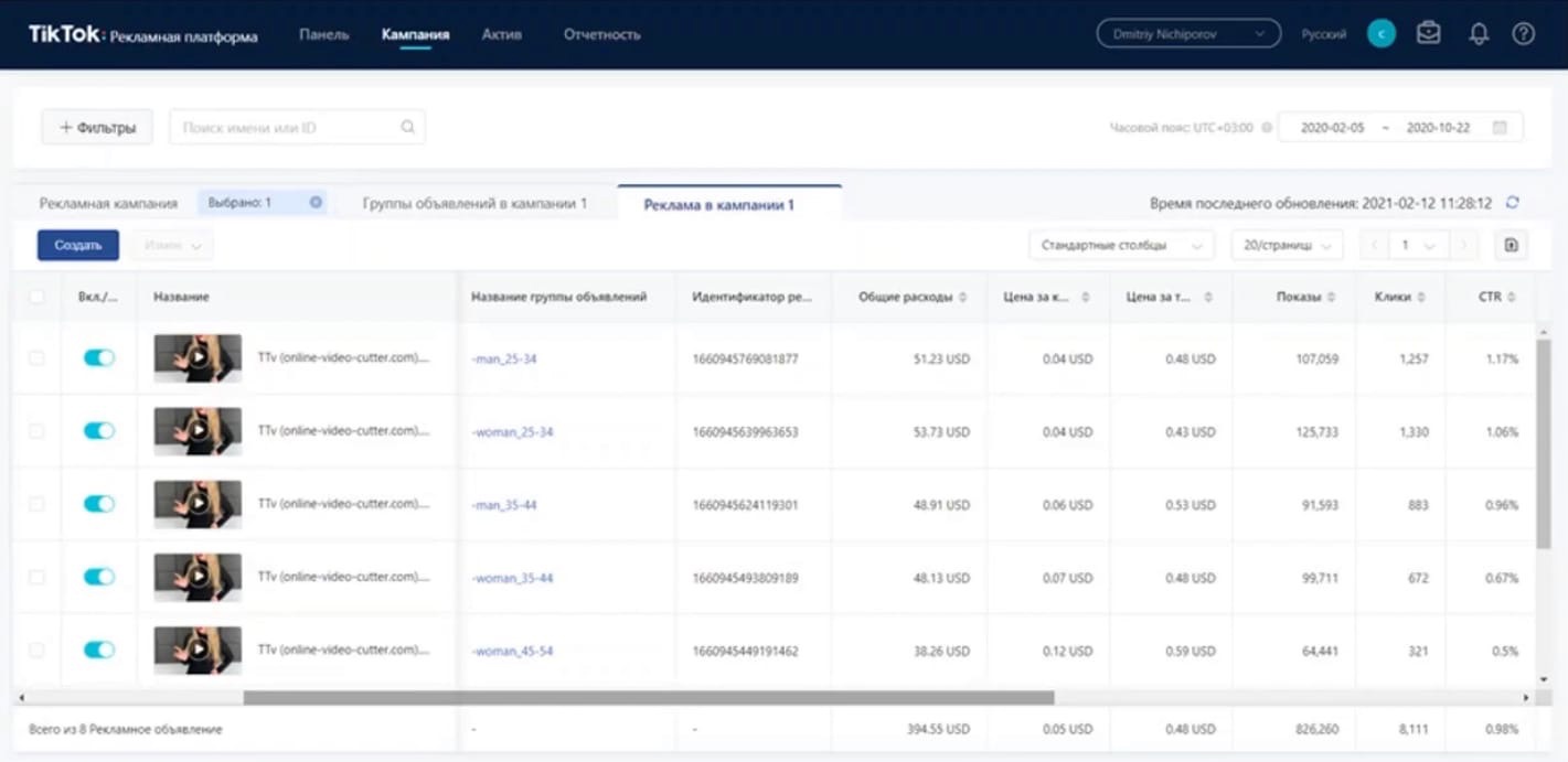 Стандартные отчеты по кампаниям, группам и объявлениям