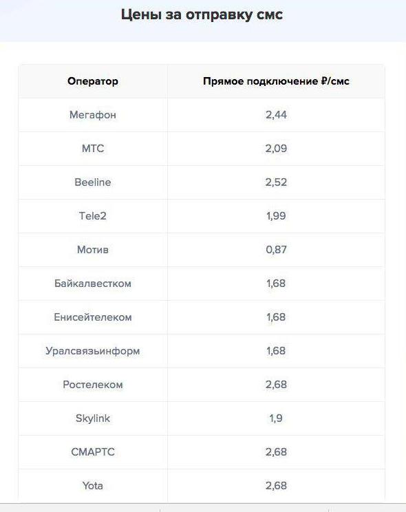 ÐÐ°Ðº Ð²ÐµÑÑÐ¸ Ð±Ð¸Ð·Ð½ÐµÑ Ð² WhatsApp: Ð¿Ð¾Ð´ÑÐ¾Ð±Ð½Ð¾Ðµ ÑÑÐºÐ¾Ð²Ð¾Ð´ÑÑÐ²Ð¾