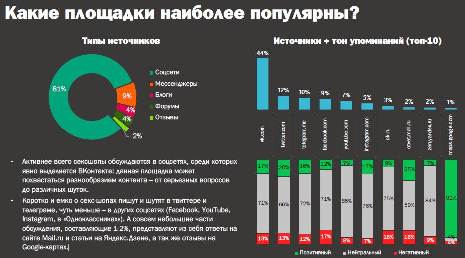 Секс-шопы в России: мнения и отзывы пользователей Рунета