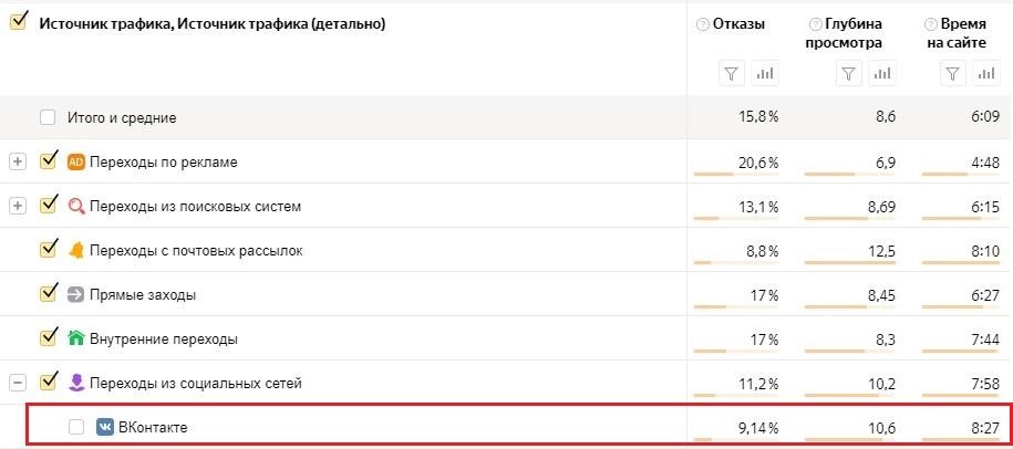 Трафик из email-рассылки Трафик из email-рассылки