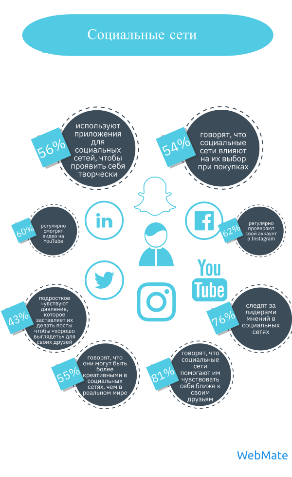 Поколение Z: все, что нужно знать бизнесу. Инфографика