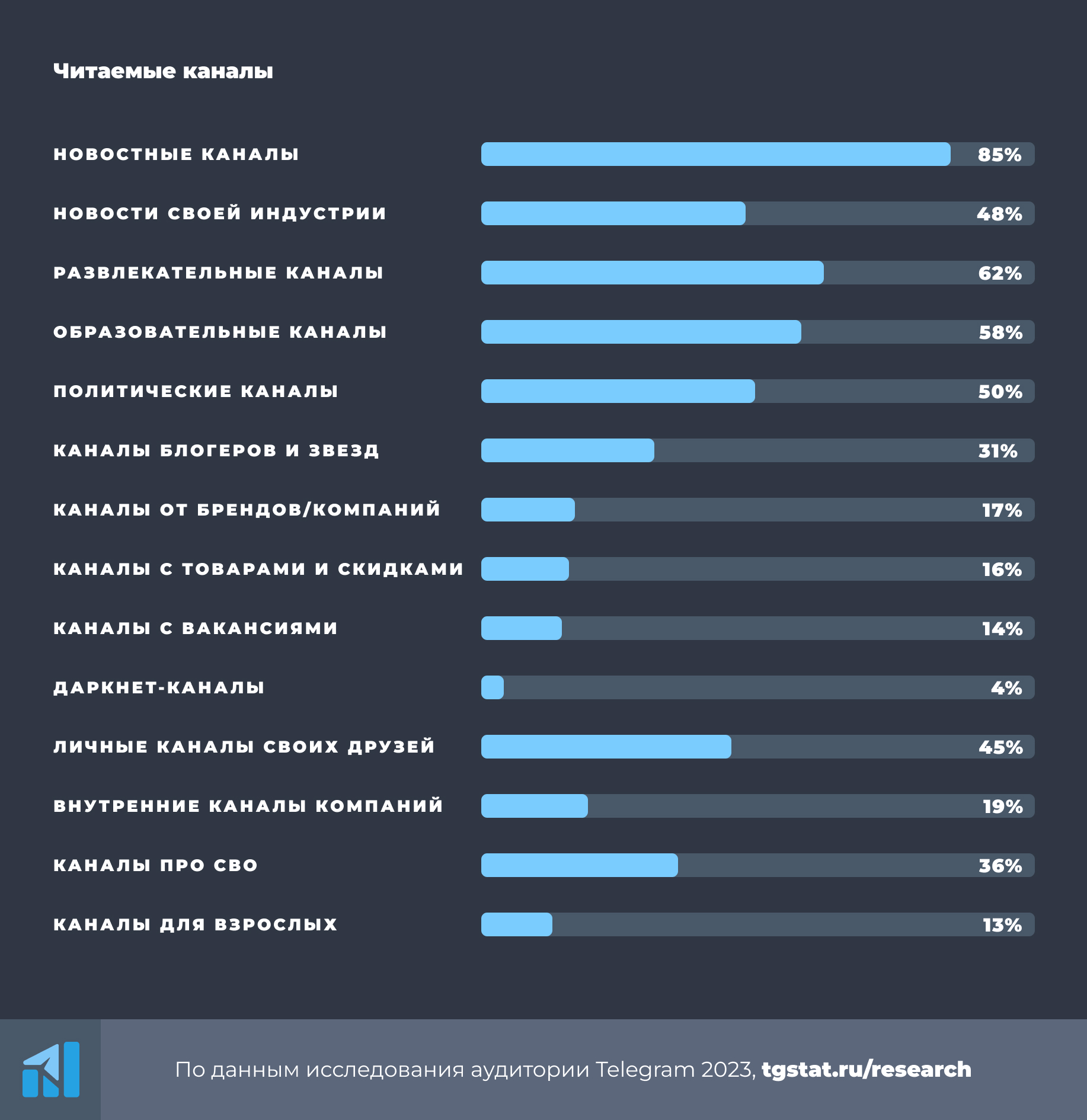 читаемые каналы.jpg читаемые каналы.jpg