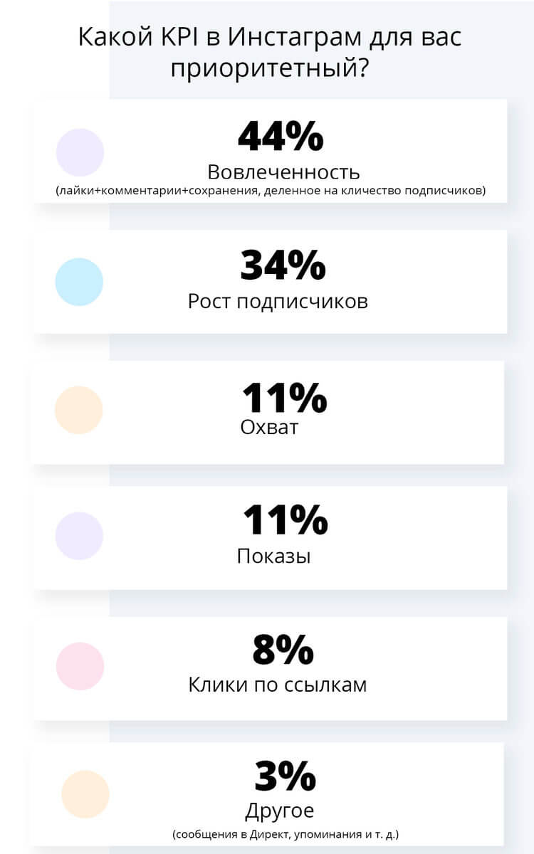 Iconosquare: как специалисты использовали Instagram в 2018 году Iconosquare: как специалисты использовали Instagram в 2018 году