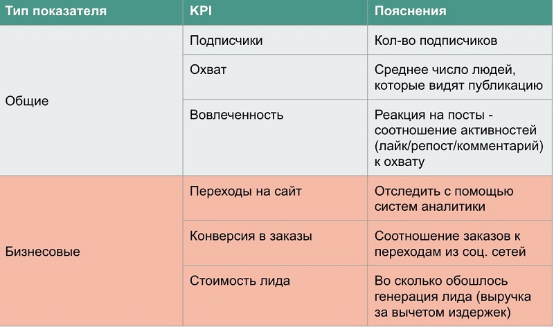 10.jpg Определение KPI