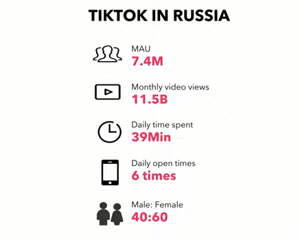Аудитория TikTok в России Пользователи TikTok в России