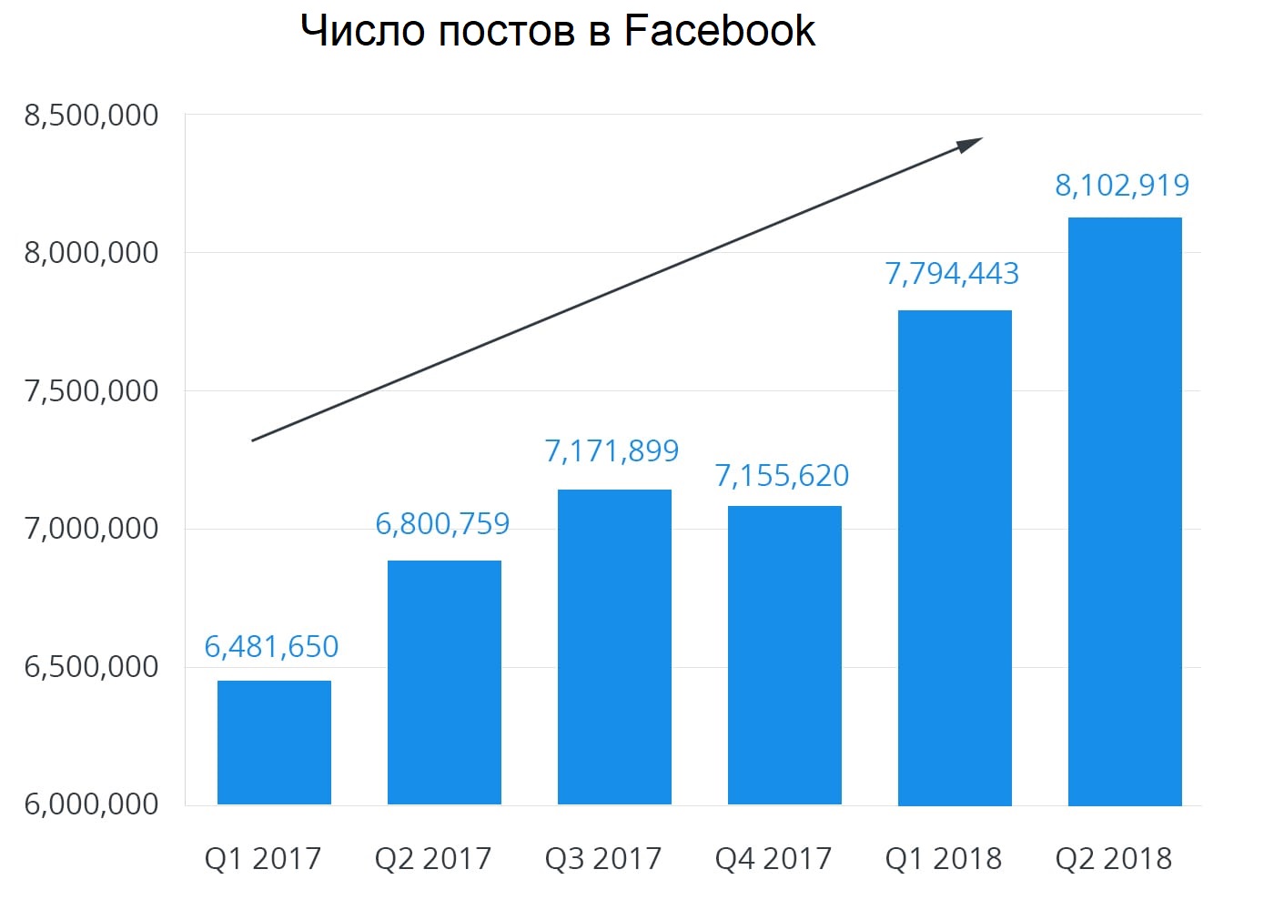 Показатель вовлеченности в Facebook падает