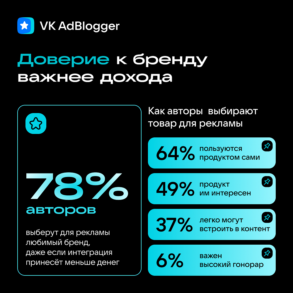 Исследование AdBlogger_Доверие к бренду Исследование AdBlogger_Доверие к бренду