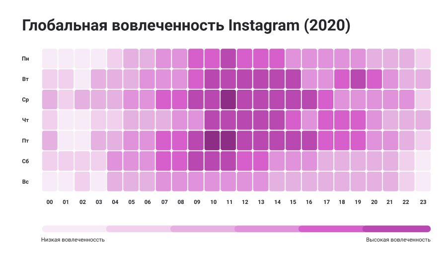 Самое удачное время для публикаций в Instagram