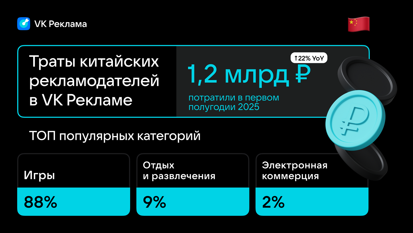 VK Реклама VK Реклама