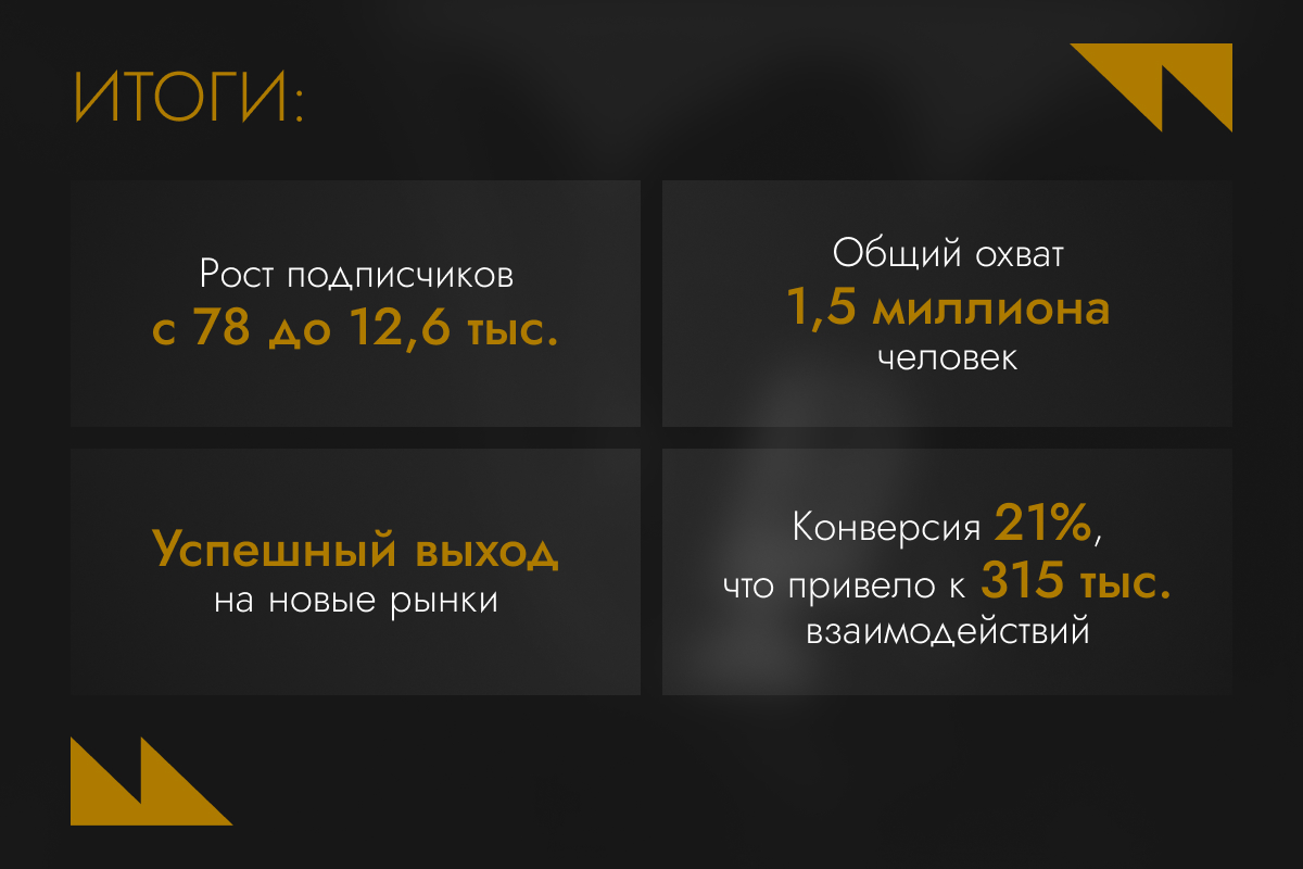 Итоги Итоги
