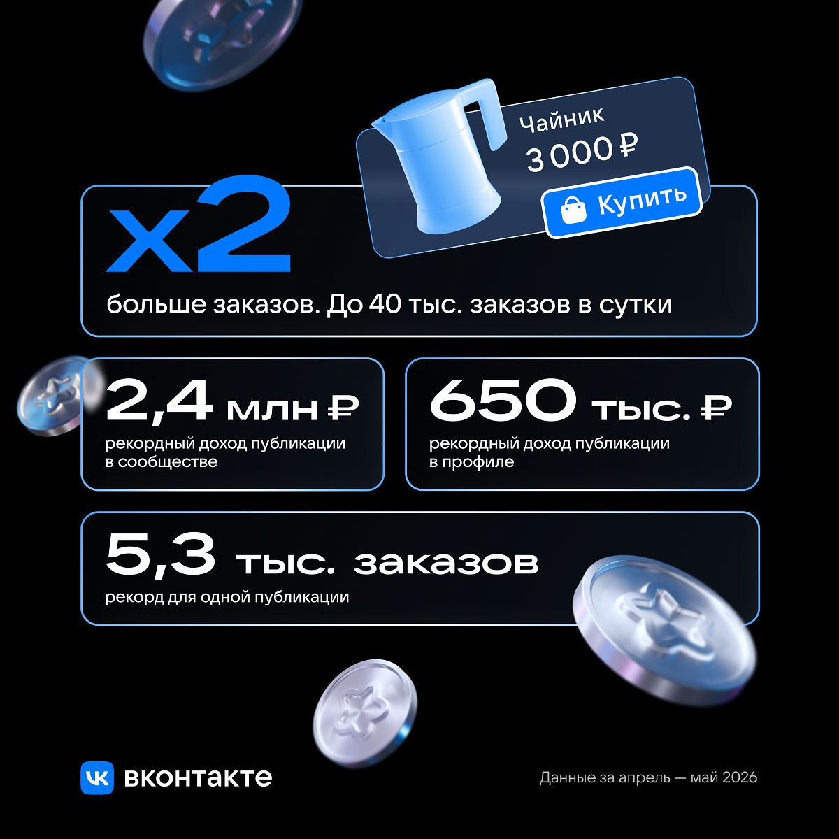 Заработок на шопсах 2026