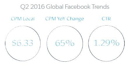SalesforceQ22016Facebook.jpg SalesforceQ22016Facebook.jpg