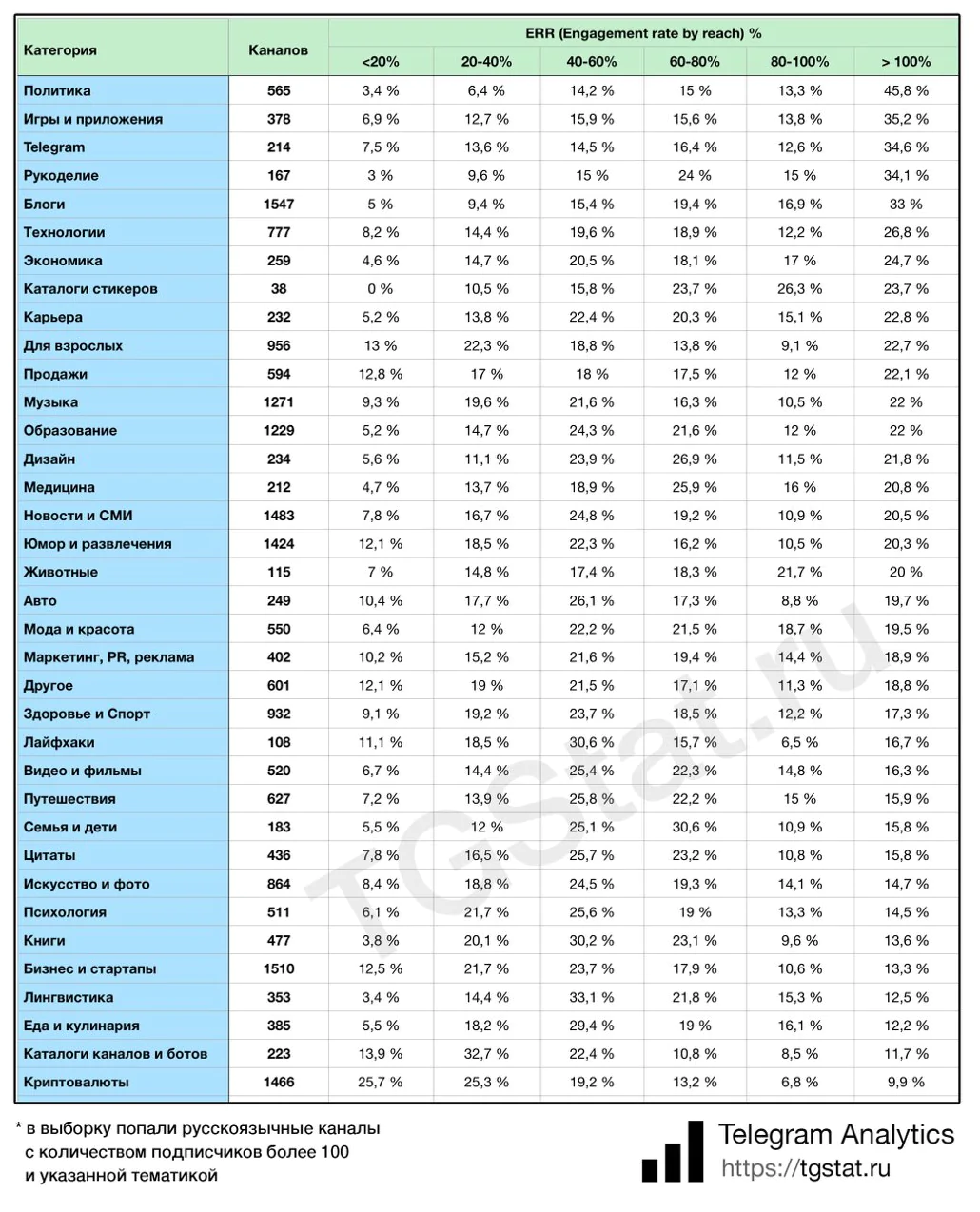 Каналы в Telegram Каналы в Telegram
