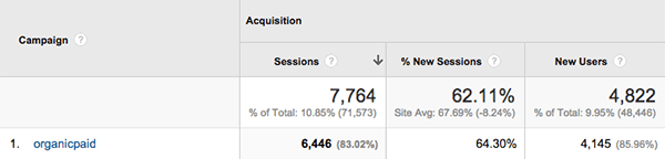 4-google-analytics-acquisition-campaigns-organicpaid.png 4-google-analytics-acquisition-campaigns-organicpaid.png