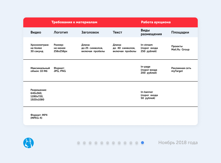 Предновогодний дайджест новостей таргетированной рекламы