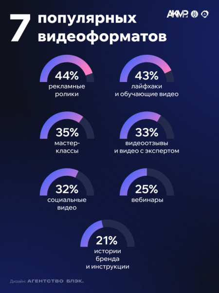 топ видеоформатов