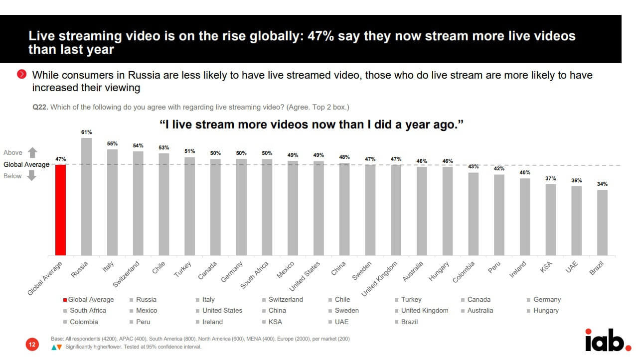 livestreaming.jpg livestreaming.jpg