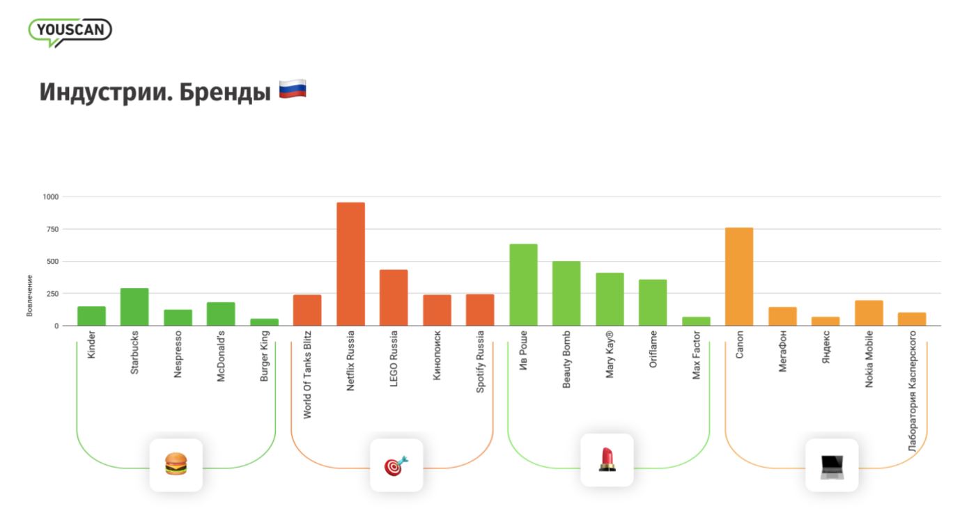 Индустрия. Бренды