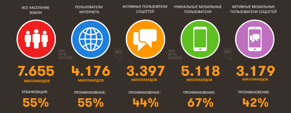 Интернетом пользуется больше половины населения Земли Интернетом пользуется больше половины населения Земли