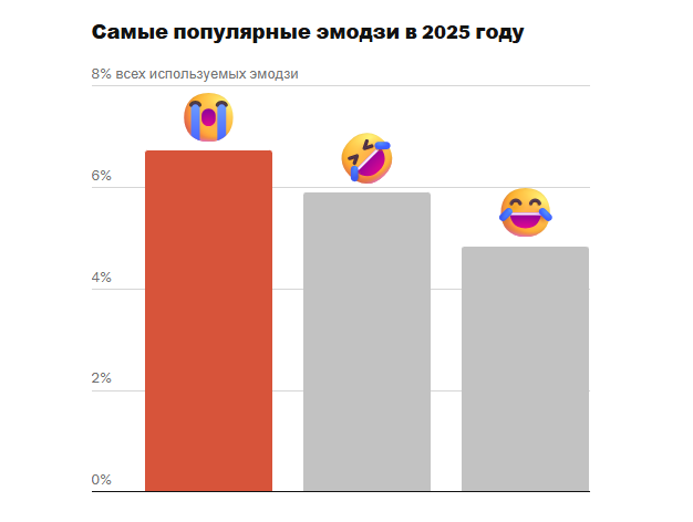 Эмодзи 1.png Эмодзи 1.png