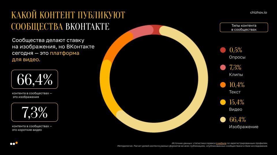 Контент в ВКонтакте Контент в ВКонтакте