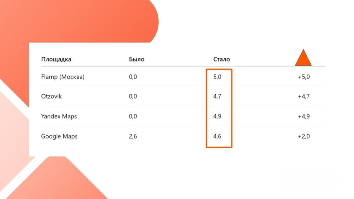 Изменение рейтинга Изменение рейтинга