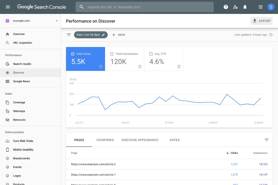 Google Search Console Google Search Console