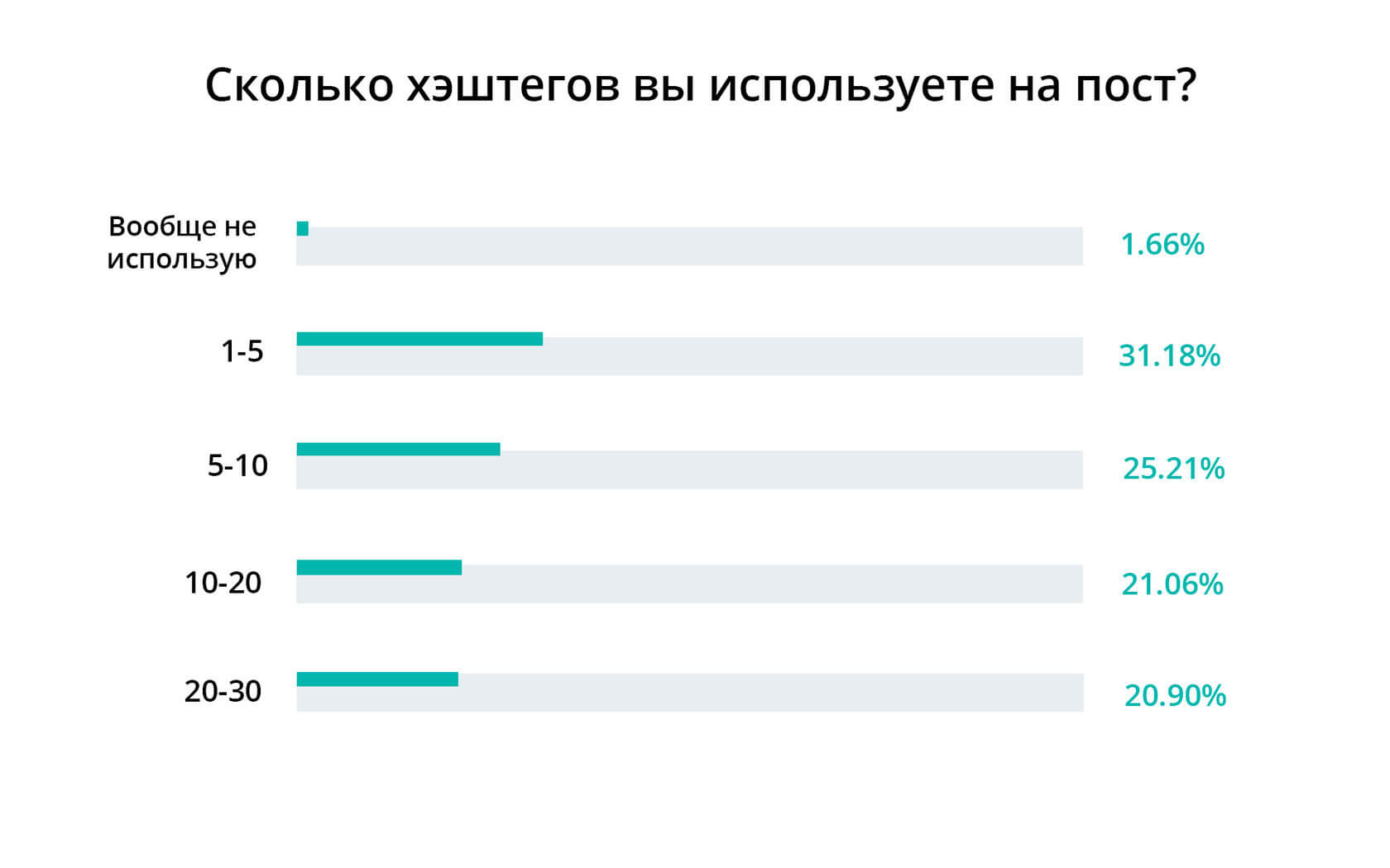 Iconosquare: как специалисты использовали Instagram в 2018 году Iconosquare: как специалисты использовали Instagram в 2018 году