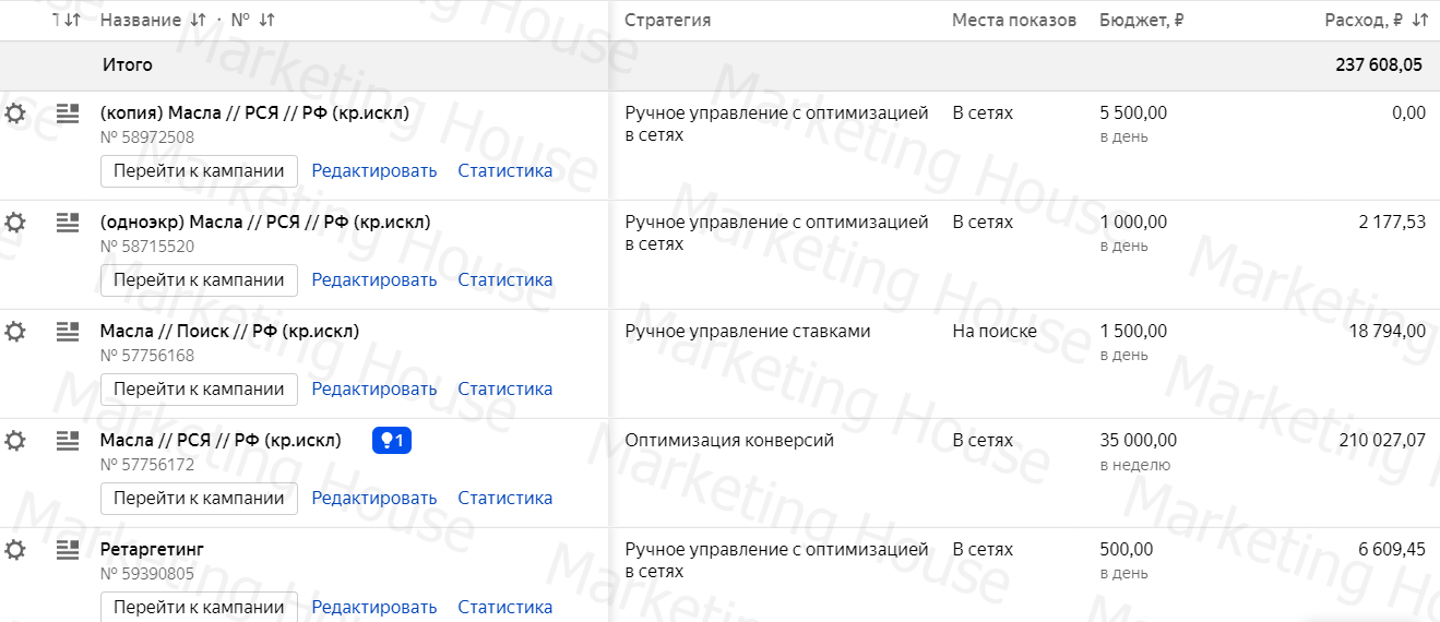 Рекламные кампании Рекламные кампании