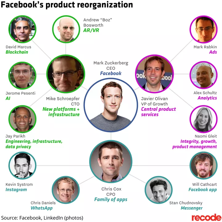 facebook_reorganization_01.png facebook_reorganization_01.png