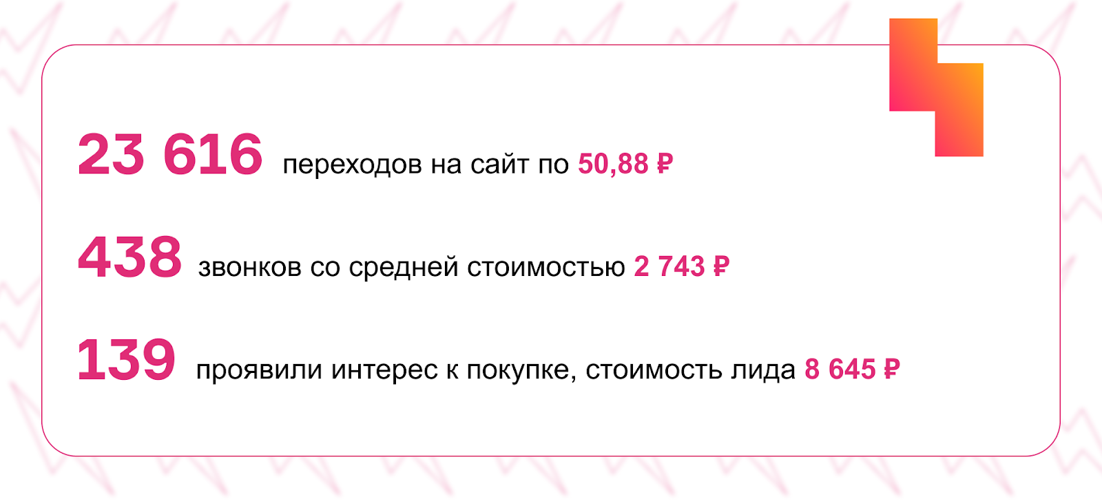 Результаты кампании