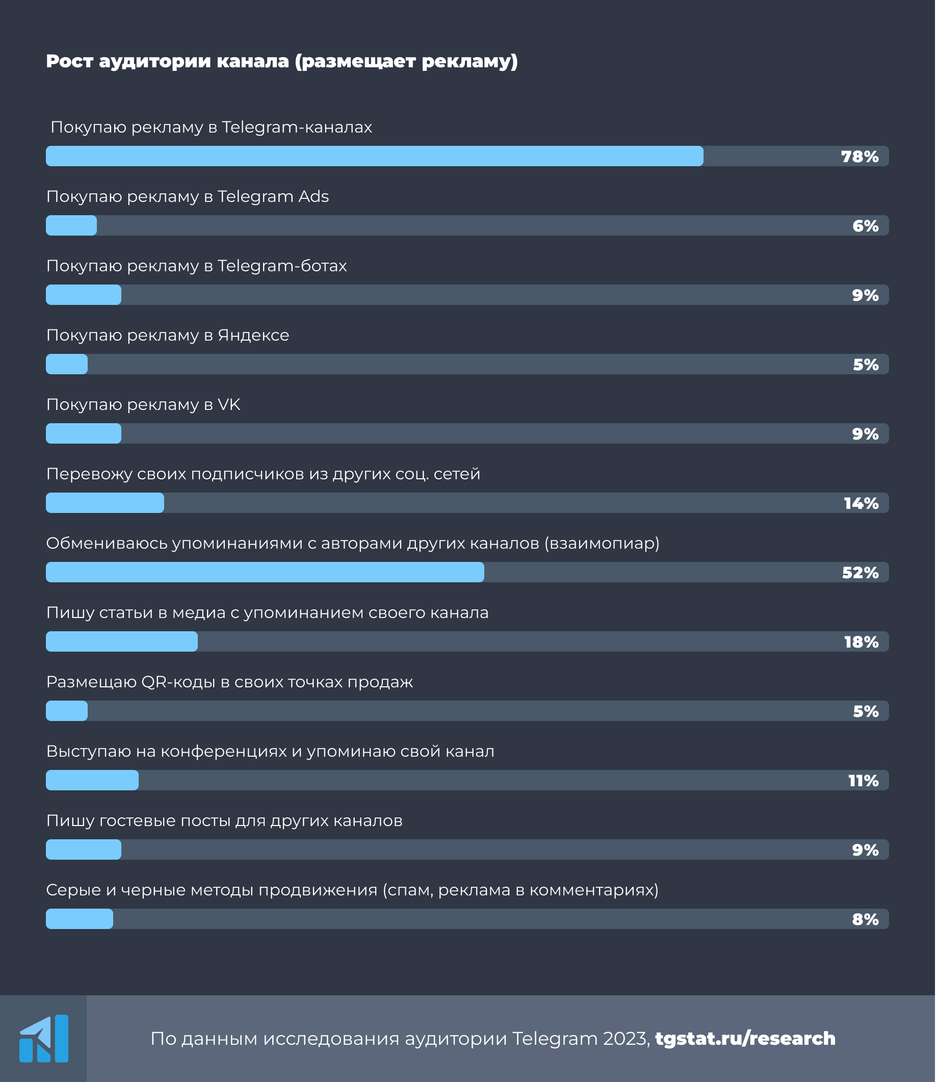 роста канала.jpg способы роста канала.jpg