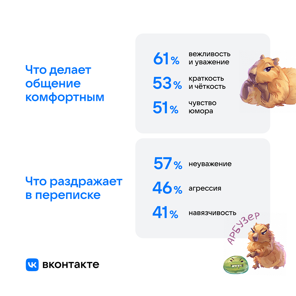ВК: что ценят пользователи при общении
