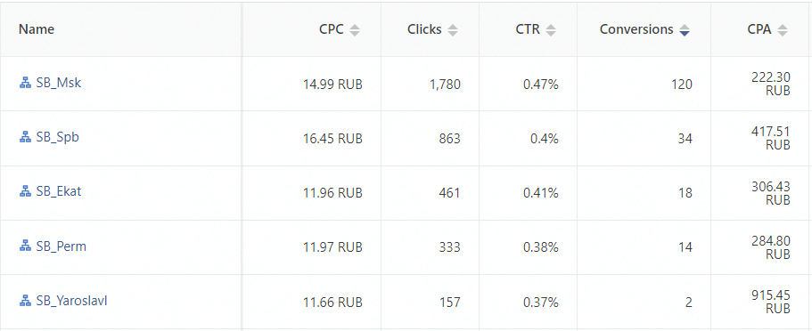 Таргетинг Таргетинг