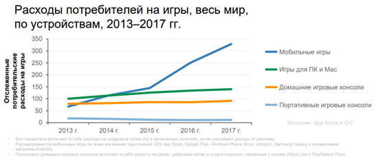 app-annie2.png app-annie2.png