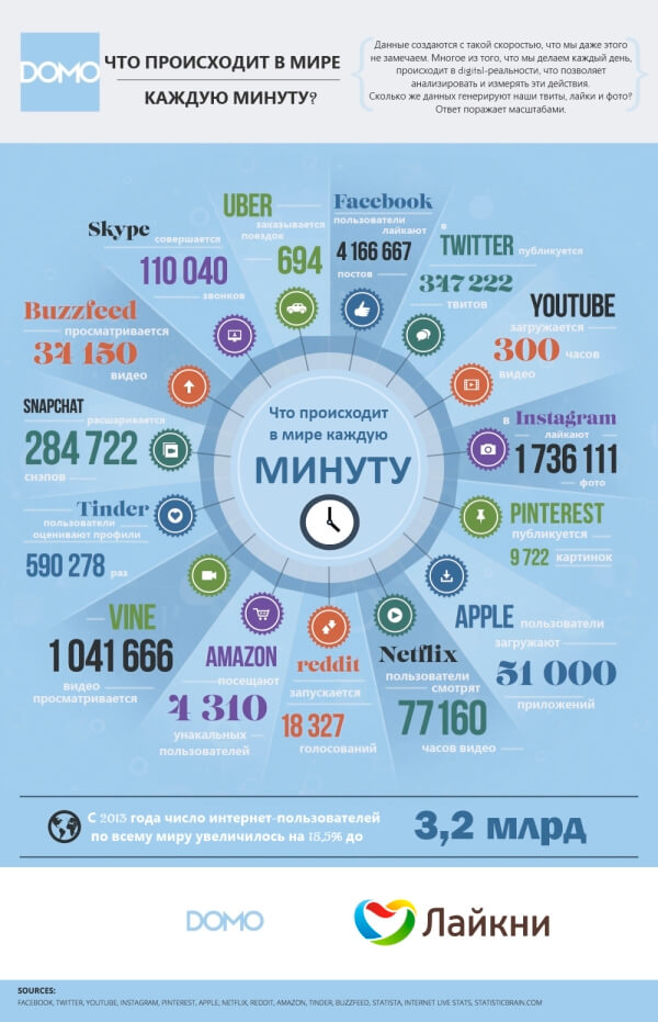 15_domo_data-never-sleeps-3_final-2.jpg 15_domo_data-never-sleeps-3_final-2.jpg