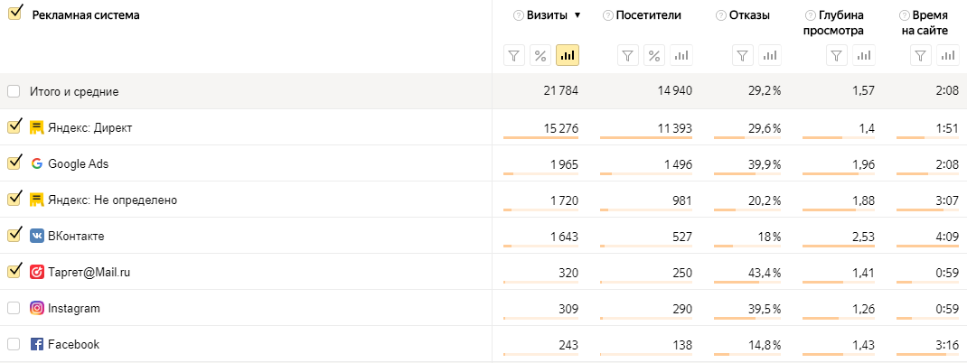 Отчет «Метки UTM» Отчет «Метки UTM»