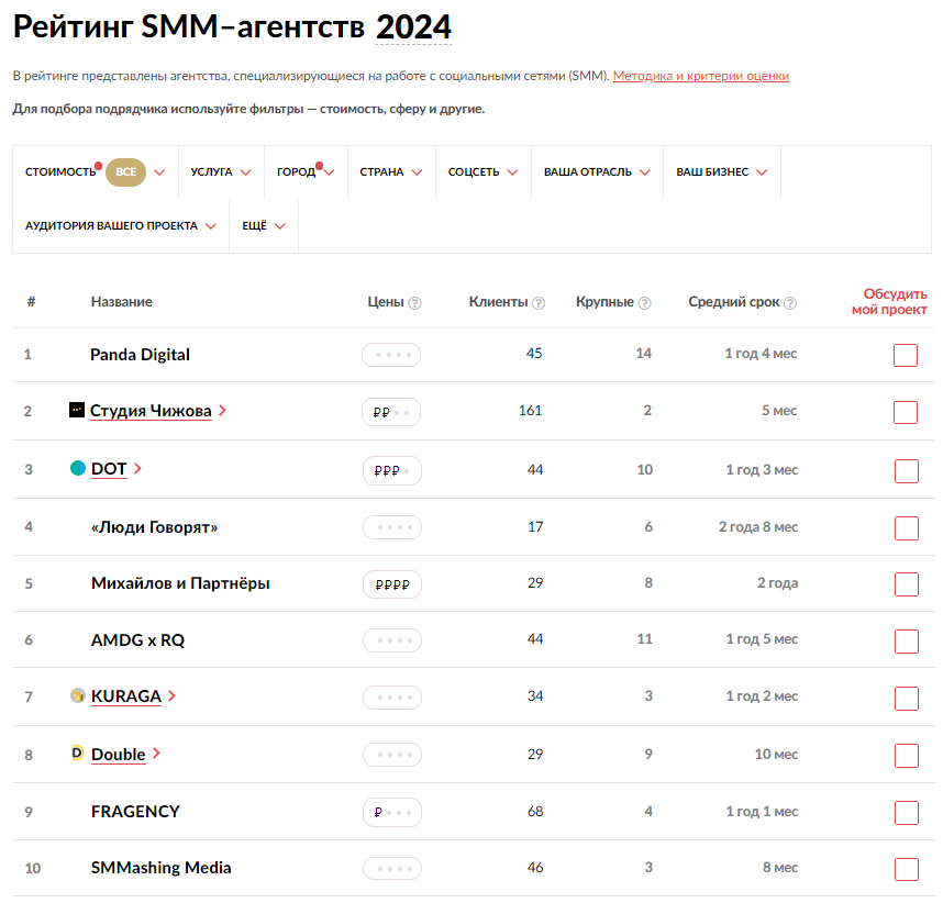 Рейтинг Рунета_SMM 2024 Рейтинг Рунета_SMM 2024