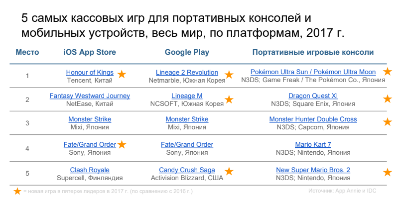 app-annie.png app-annie.png